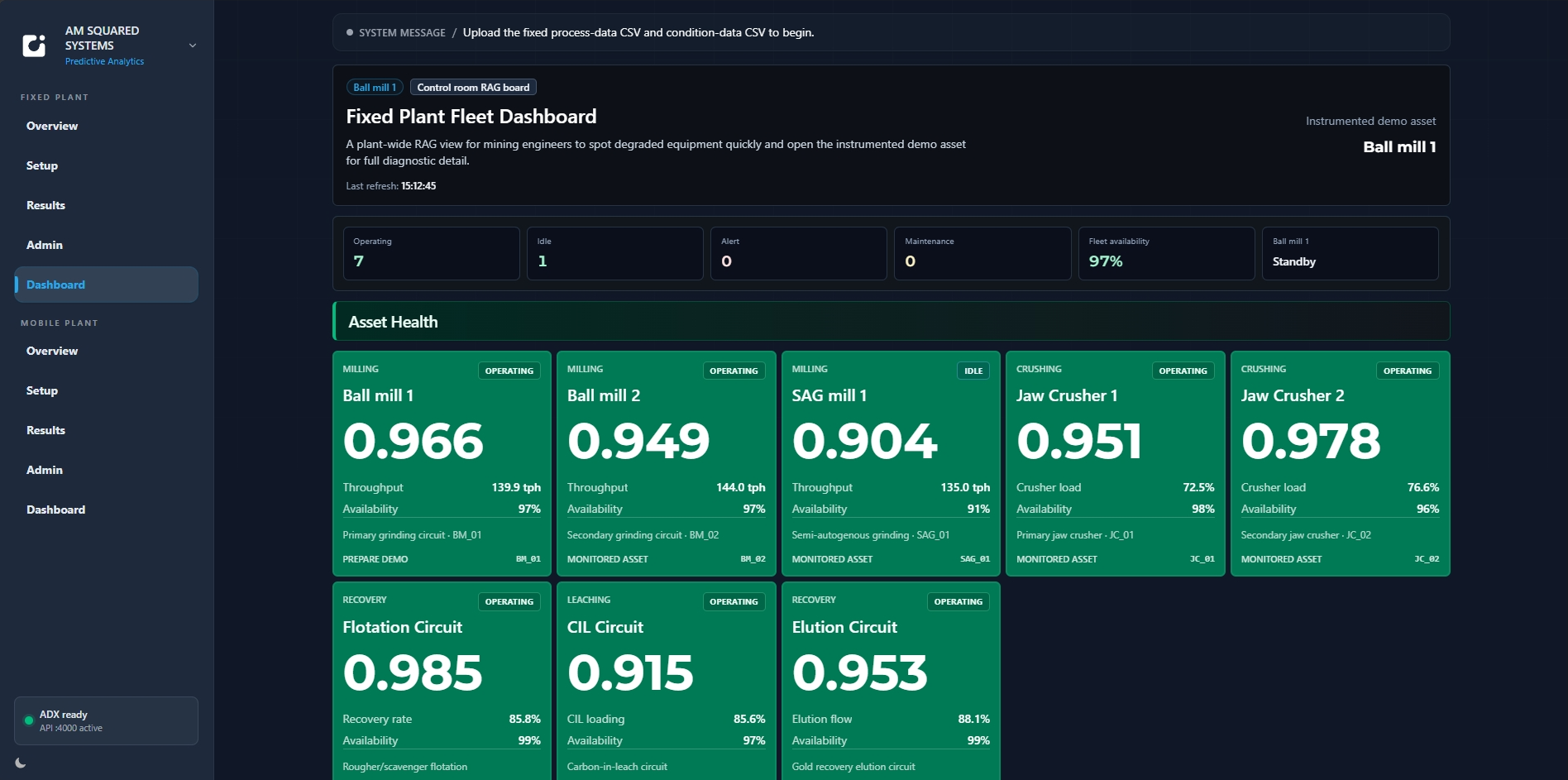 Predictive analytics dashboard: live measurements, asset health, failure probability trend, and drive-end vibration and temperature charts.